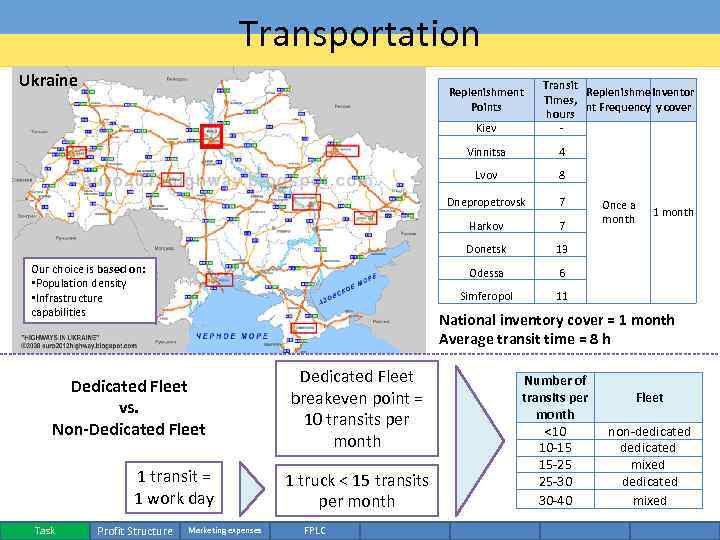 Transportation Ukraine Replenishment Points Kiev Transit Replenishme Inventor Times, nt Frequency y cover hours