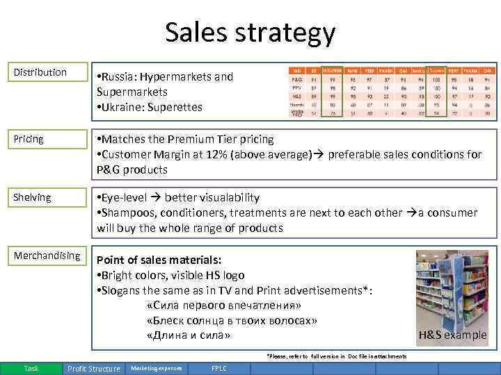 Sales strategy Distribution • Russia: Hypermarkets and Supermarkets • Ukraine: Superettes Pricing • Matches