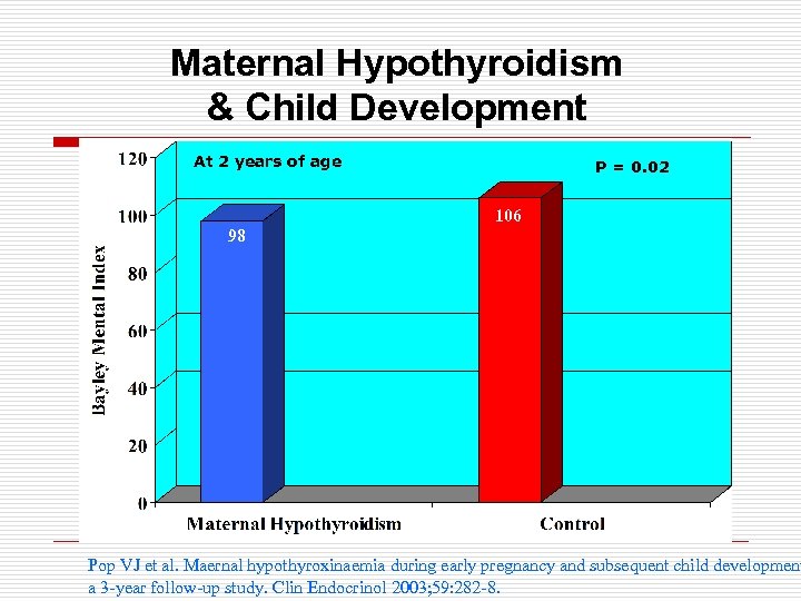 Maternal Hypothyroidism & Child Development At 2 years of age P = 0. 02