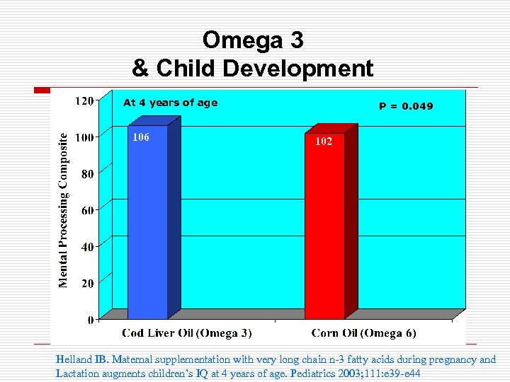 Omega 3 & Child Development At 4 years of age 106 P = 0.