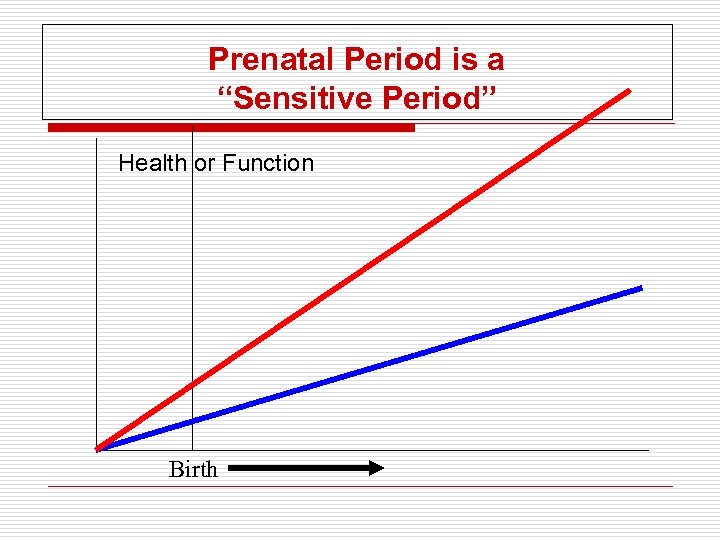 Prenatal Period is a “Sensitive Period” Health or Function Birth 