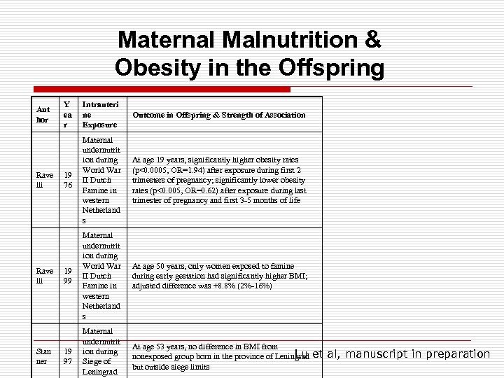 Maternal Malnutrition & Obesity in the Offspring Aut hor Rave lli Stan ner Y