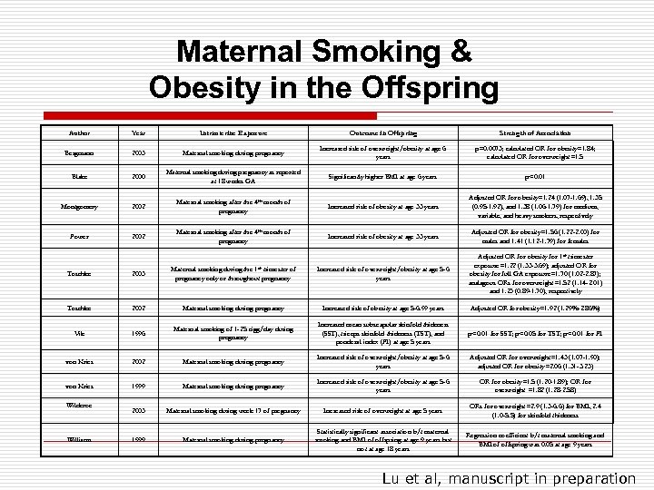 Maternal Smoking & Obesity in the Offspring Author Year Intrauterine Exposure Outcome in Offspring