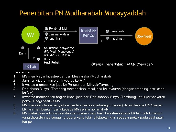 Penerbitan PN Mudharabah Muqayyaddah 1 Pemb. M & M MV 7 2 Jaminan/kafalah 5