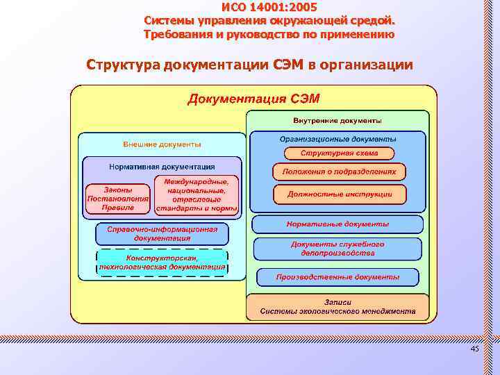 Нормативные документы структурного подразделения