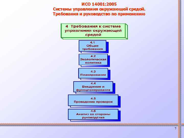 Руководящий документ по системе управления охраной окружающей среды образец