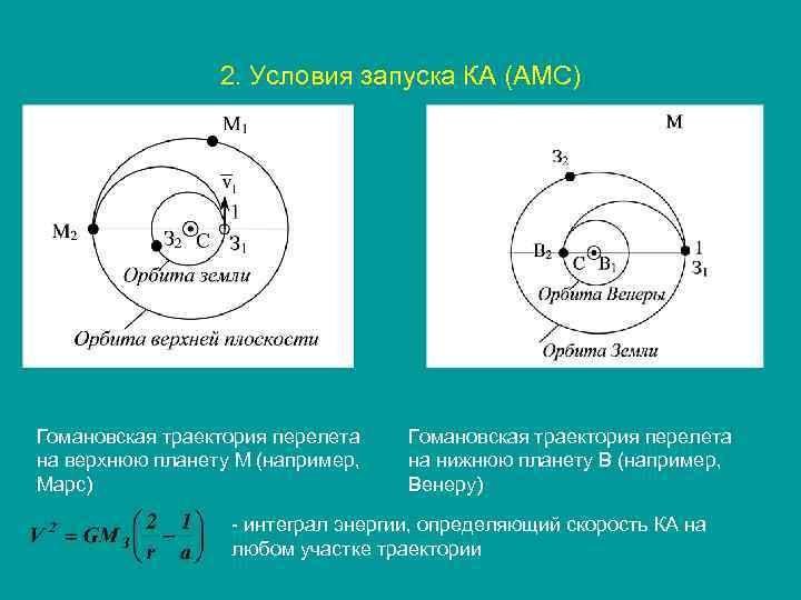 2. Условия запуска КА (АМС) Гомановская траектория перелета на верхнюю планету М (например, Марс)
