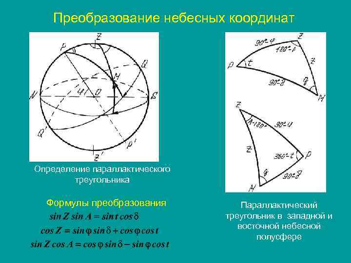 Преобразование небесных координат Определение параллактического треугольника Формулы преобразования Параллактический треугольник в западной и восточной