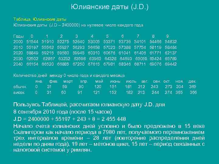 Юлианские даты (J. D. ) Таблица. Юлианские даты (J. D – 2400000) на нулевое