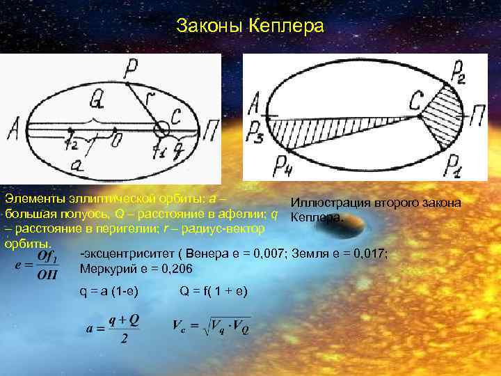 Законы Кеплера Элементы эллиптической орбиты: a – Иллюстрация второго закона большая полуось, Q –