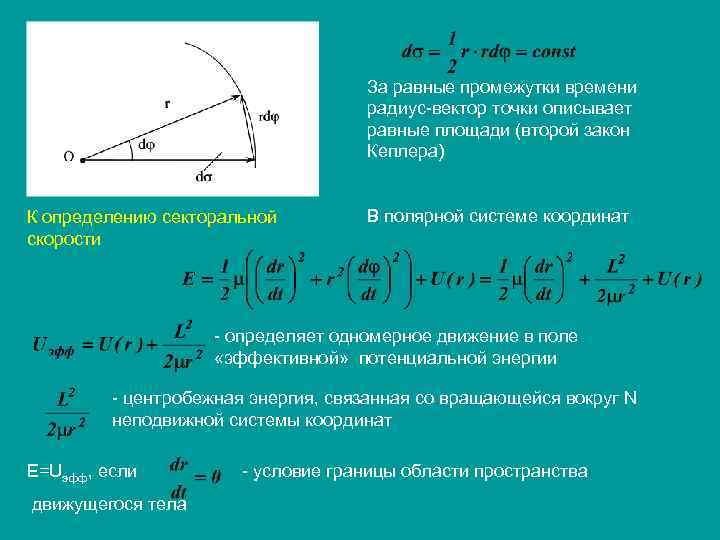 За равные промежутки времени радиус-вектор точки описывает равные площади (второй закон Кеплера) К определению