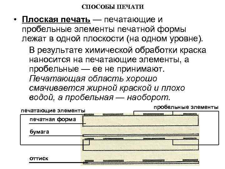 Методы печати. Пробельные элементы в печати. Способ плоской печати. Основные способы печати. Способы печатной формы.