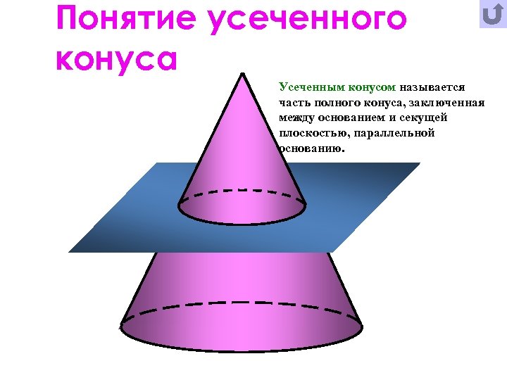 В сосуде конуса. Усеченный конус тело вращения. Понятие усеченного конуса. Усеченный конус понятие. Элементы усеченного конуса.