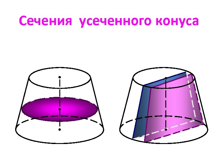 Радиус осевого сечения конуса