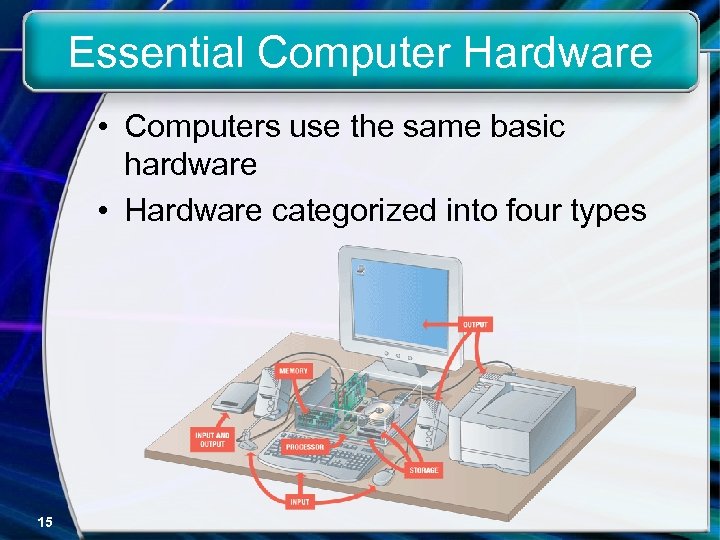 Essential Computer Hardware • Computers use the same basic hardware • Hardware categorized into