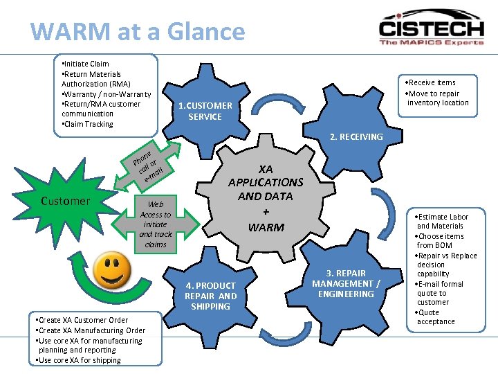 WARM at a Glance • Initiate Claim • Return Materials Authorization (RMA) • Warranty