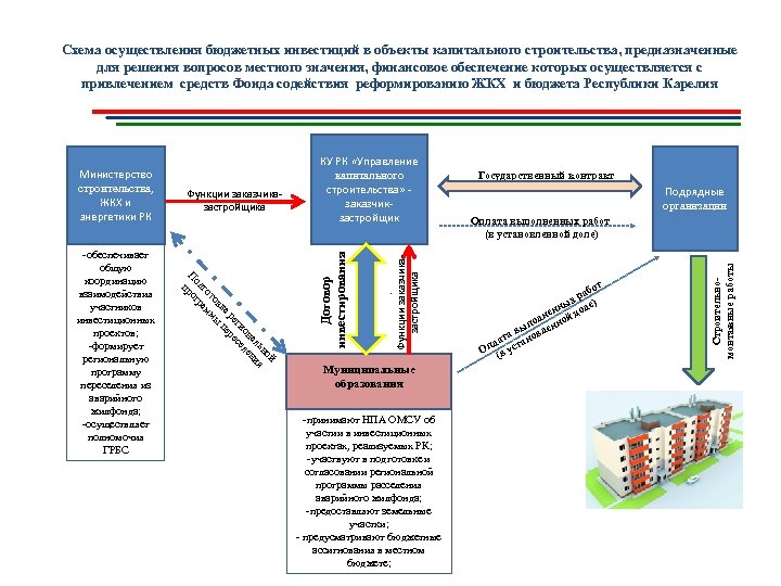 Инвестиции бюджетного учреждения