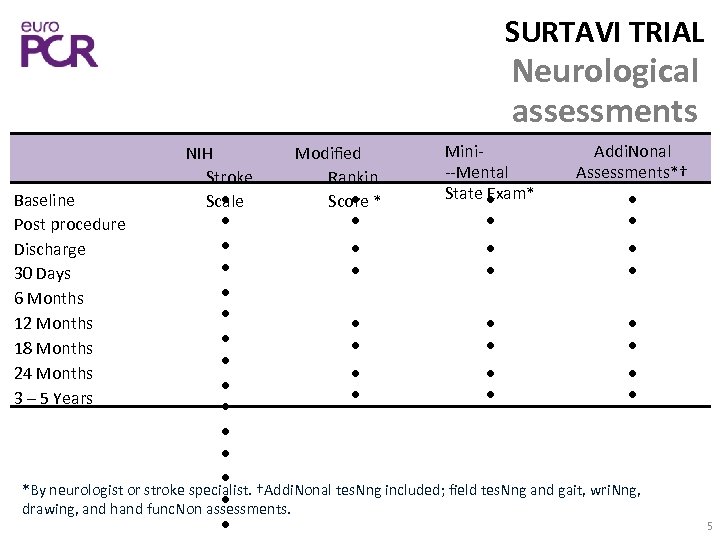 SURTAVI TRIAL Neurological assessments Mini‐ Addi. Nonal NIH Modiﬁed ‐‐Mental Assessments*† Stroke Rankin State