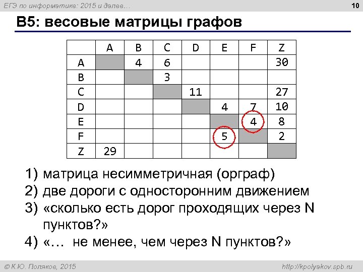 10 ЕГЭ по информатике: 2015 и далее… B 5: весовые матрицы графов A A