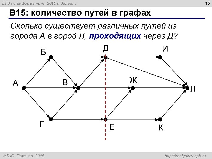 Правильный путь в графе