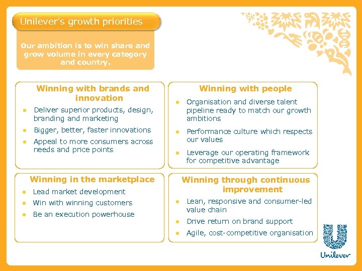 Unilever’s growth priorities Our ambition is to win share and grow volume in every