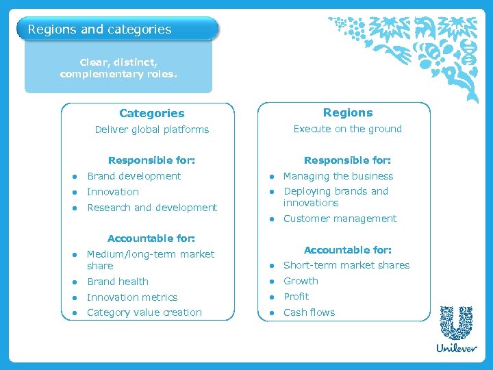 Regions and categories Clear, distinct, complementary roles. Categories Regions Deliver global platforms Execute on