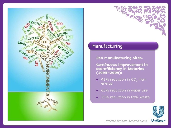 Manufacturing 264 manufacturing sites. Continuous improvement in eco-efficiency in factories (1995– 2009): ● 41%