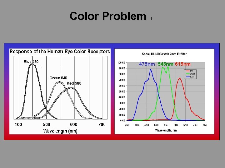 Color Problem 1 475 nm 545 nm 615 nm 