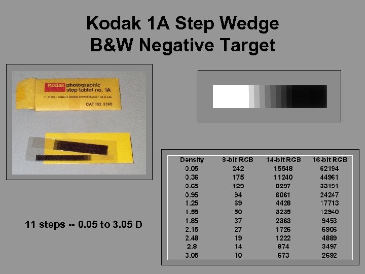 Kodak 1 A Step Wedge B&W Negative Target 11 steps -- 0. 05 to