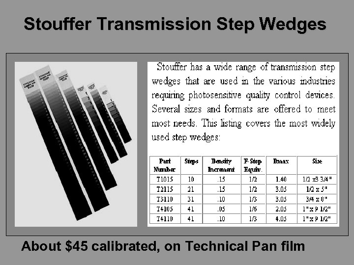 Stouffer Transmission Step Wedges About $45 calibrated, on Technical Pan film 