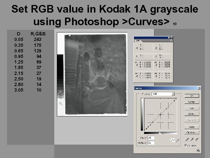 Set RGB value in Kodak 1 A grayscale using Photoshop >Curves> 10 D 0.