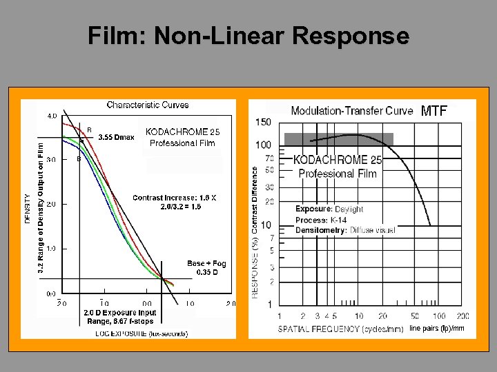 Film: Non-Linear Response 