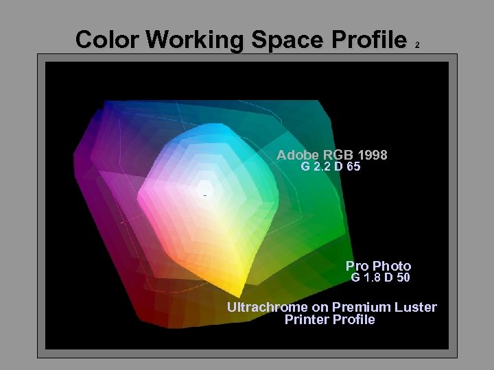 Color Working Space Profile 2 Adobe RGB 1998 s. RGB G 2. 2 D