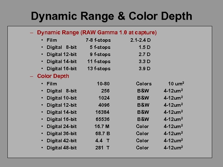 Dynamic Range & Color Depth – Dynamic Range (RAW Gamma 1. 0 at capture)