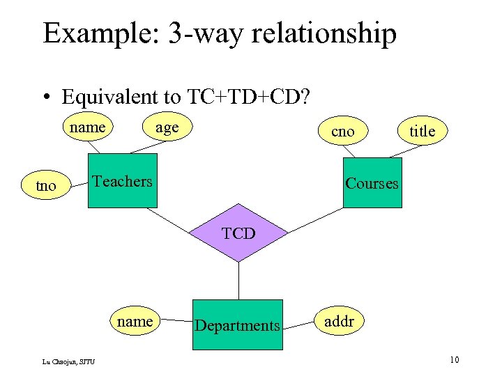 Example: 3 -way relationship • Equivalent to TC+TD+CD? name tno age cno Teachers title