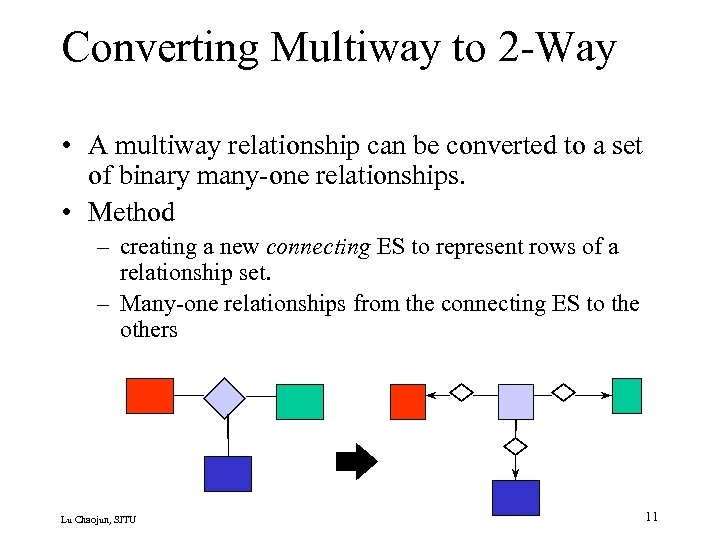 Converting Multiway to 2 -Way • A multiway relationship can be converted to a