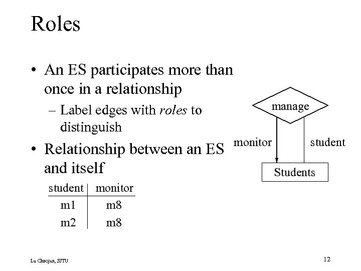 Roles • An ES participates more than once in a relationship – Label edges