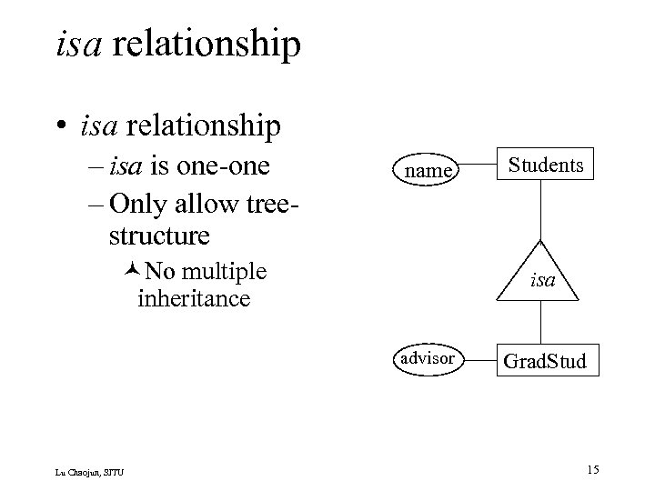 isa relationship • isa relationship – isa is one-one – Only allow treestructure name