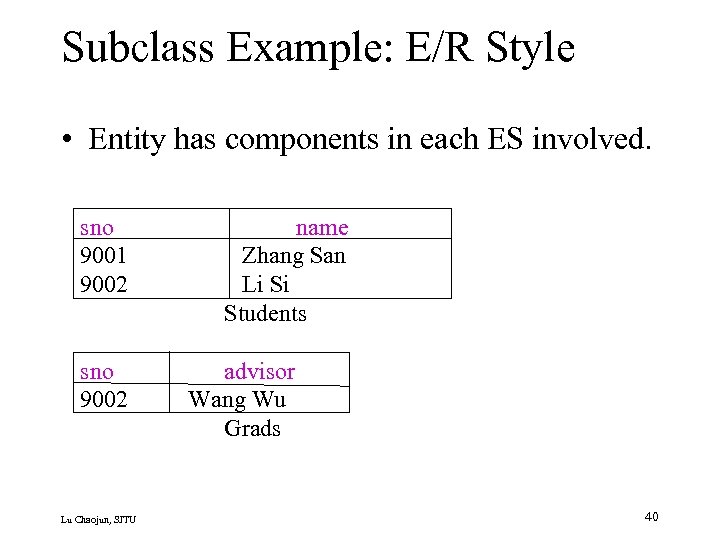 Subclass Example: E/R Style • Entity has components in each ES involved. sno 9001