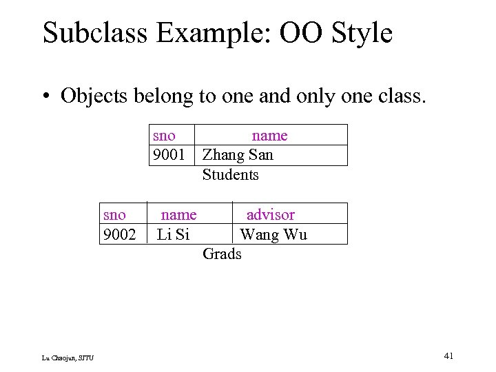 Subclass Example: OO Style • Objects belong to one and only one class. sno