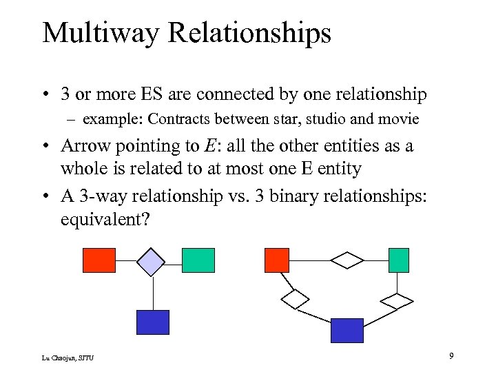 Multiway Relationships • 3 or more ES are connected by one relationship – example: