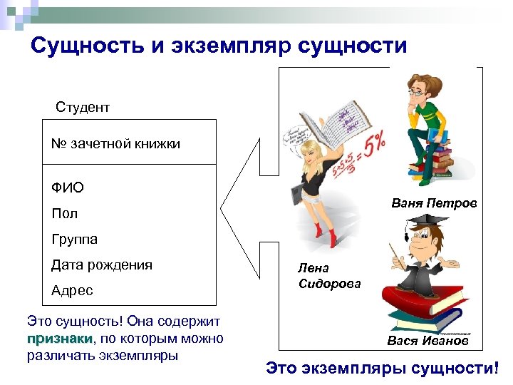 Сущность и экземпляр сущности Студент № зачетной книжки ФИО Ваня Петров Пол Группа Дата