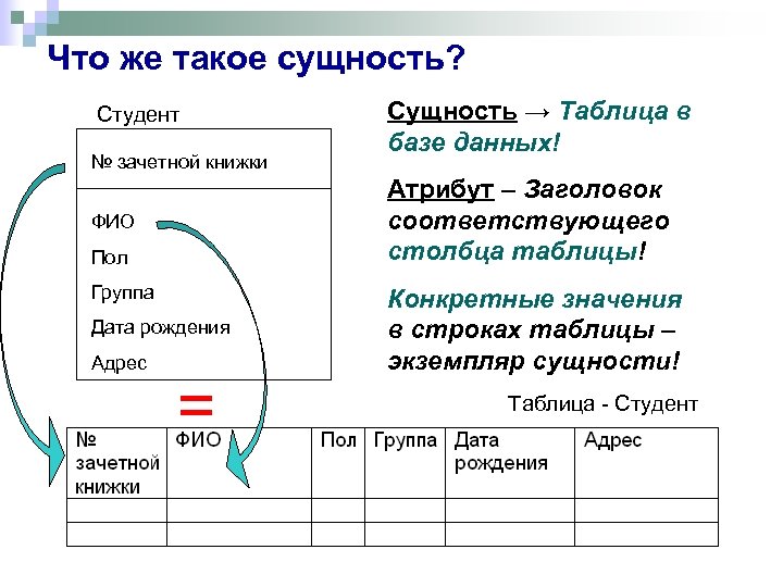 Схема и таблица это одно и тоже