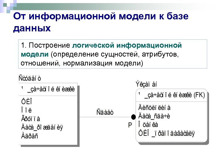 От информационной модели к базе данных 1. Построение логической информационной модели (определение сущностей, атрибутов,