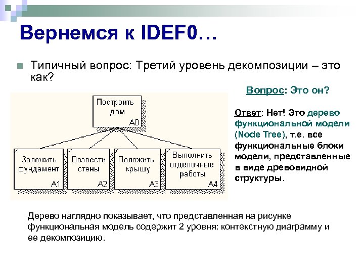 Функциональные ошибки. Модель третьего уровня. Структурная декомпозиция продукта. 3-Й уровень декомпозиции. Результат декомпозиции 1 уровня.