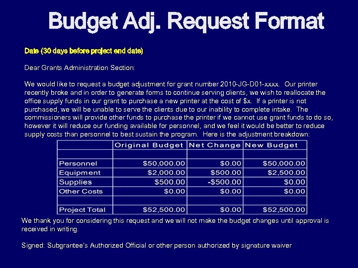 Budget Adj. Request Format Date (30 days before project end date) Dear Grants Administration