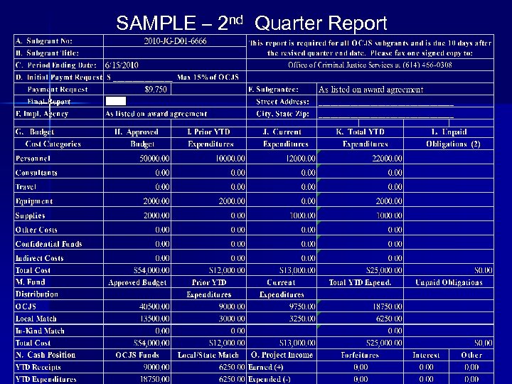 SAMPLE – 2 nd Quarter Report 