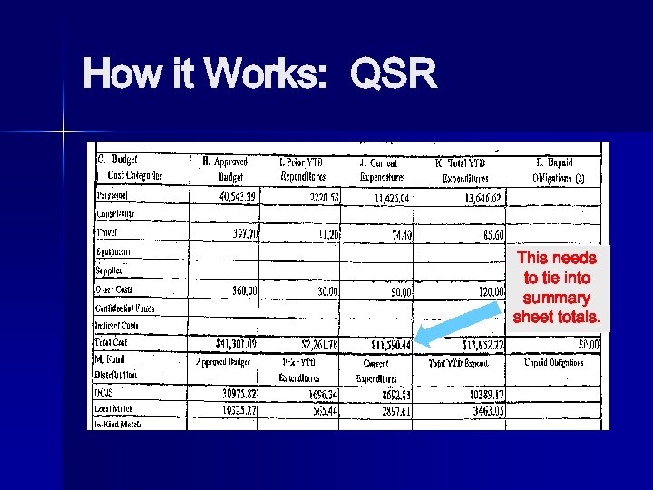 How it Works: QSR This needs to tie into summary sheet totals. 
