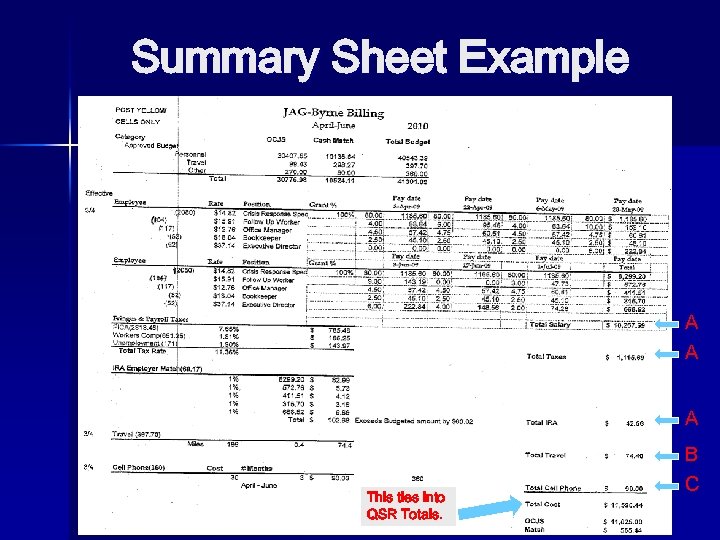Summary Sheet Example A A A This ties into QSR Totals. B C 