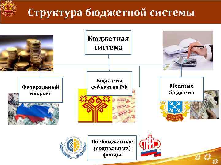 Структура бюджетной системы Бюджетная система Федеральный бюджет Бюджеты субъектов РФ Местные бюджеты 13 Внебюджетные